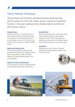 H-Track Electro-hydraulic actuator-4
