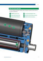 H-Track Electro-hydraulic actuator-7