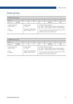 LC Series Lifting Columns-11
