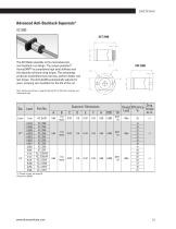 Lead Screws-13