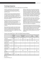 Lead Screws-5