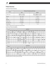 Lead Screws-8