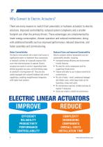 Linear Actuators-4