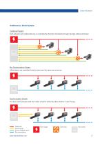 Linear Actuators-9
