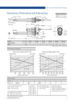 Max Jac® Electric Linear Actuators (IP69K) for the Toughest Conditions-7