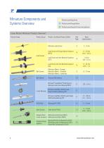 Miniature Linear Motion Components and Systems-4