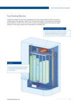 Optimised Motion for Food Processing Equipment-7
