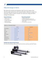 PC Series Electric Precision Linear Actuators-4