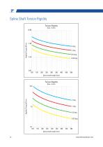 Precision Ball Splines-12