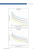 Precision Ball Splines-13
