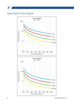 Precision Ball Splines-14
