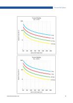 Precision Ball Splines-15