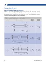 Precision Ball Splines-18