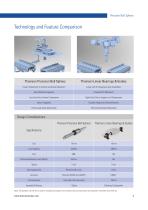Precision Ball Splines-5