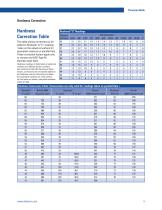 Precision Balls for High-Precision Applications-5