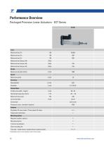 Precision Linear Actuators-10