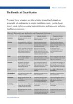 Precision Linear Actuators-7