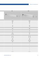 Precision Linear Actuators-9