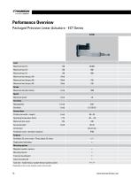 Precision Linear Actuators - 10