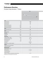 Precision Linear Actuators - 8