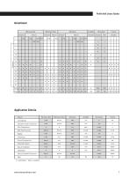 Profile Rail Linear Guides: High-Precision Rails and Carriages - 7