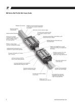 Profile Rail Linear Guides: High-Precision Rails and Carriages - 8