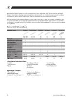 RoundRail Linear Guides and Components: Shafting, Guides, Bearings-10
