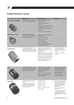 RoundRail Linear Guides and Components: Shafting, Guides, Bearings-12