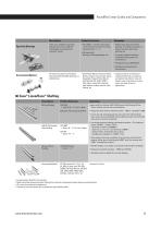 RoundRail Linear Guides and Components: Shafting, Guides, Bearings-13