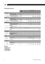 RoundRail Linear Guides and Components: Shafting, Guides, Bearings-6