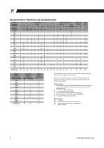 RoundRail Linear Guides and Components: Shafting, Guides, Bearings-8