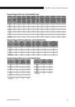 RoundRail Linear Guides and Components: Shafting, Guides, Bearings-9