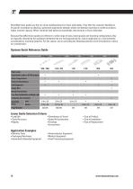 RoundRail Linear Guides and Components: Shafting, Guides, Bearings - 10