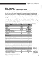 RoundRail Linear Guides and Components: Shafting, Guides, Bearings - 11