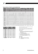 RoundRail Linear Guides and Components: Shafting, Guides, Bearings - 8