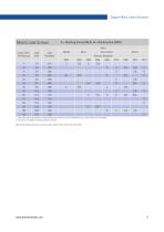 Stepper Motor Linear Actuators / Motorized Lead Screws-11