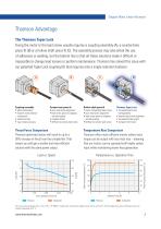 Stepper Motor Linear Actuators / Motorized Lead Screws - 5