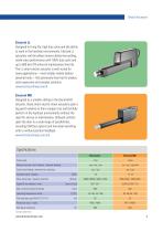Thomson Electrak® Smart Linear Actuators: Electric Solutions Featuring Onboard Electronics for Enhanced Control-5