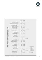 Earth Fault Compensation Controller EFC50(i) -11