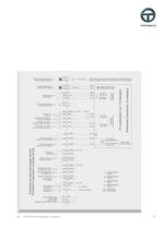 Earth Fault Compensation Controller EFC50(i) -9