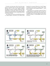 S&C?s IntelliTEAM II ? Automatic Restoration System - 3