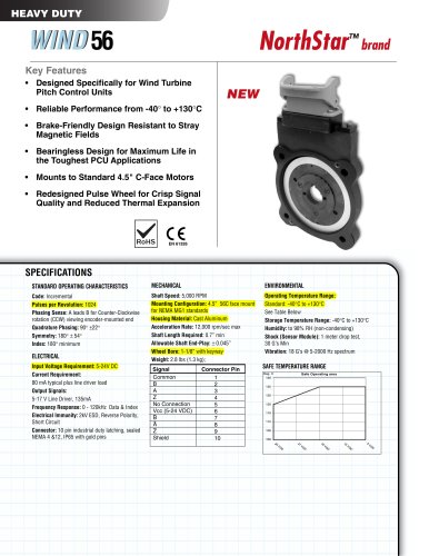 W56 | Heavy Duty Bearingless Encoder