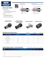 Constant Force Technology Introduction Sheet-2