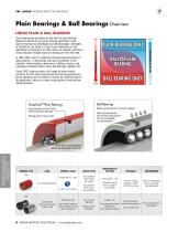 Linear Bearings and Shafting-10