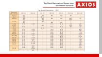 2019-07-M16-Cap-AXIOS 16450TR Tapping Machine Catalog - 11