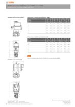 Ball valve C200 PROP/C200 DOS - 8