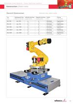 Linear axis for robot - 2