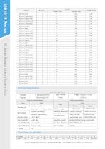 3001015 Series 1-Passages Rotary Unions - 2