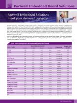 Industrial Board Solution Guide - 11