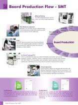 Industrial Board Solution Guide - 4